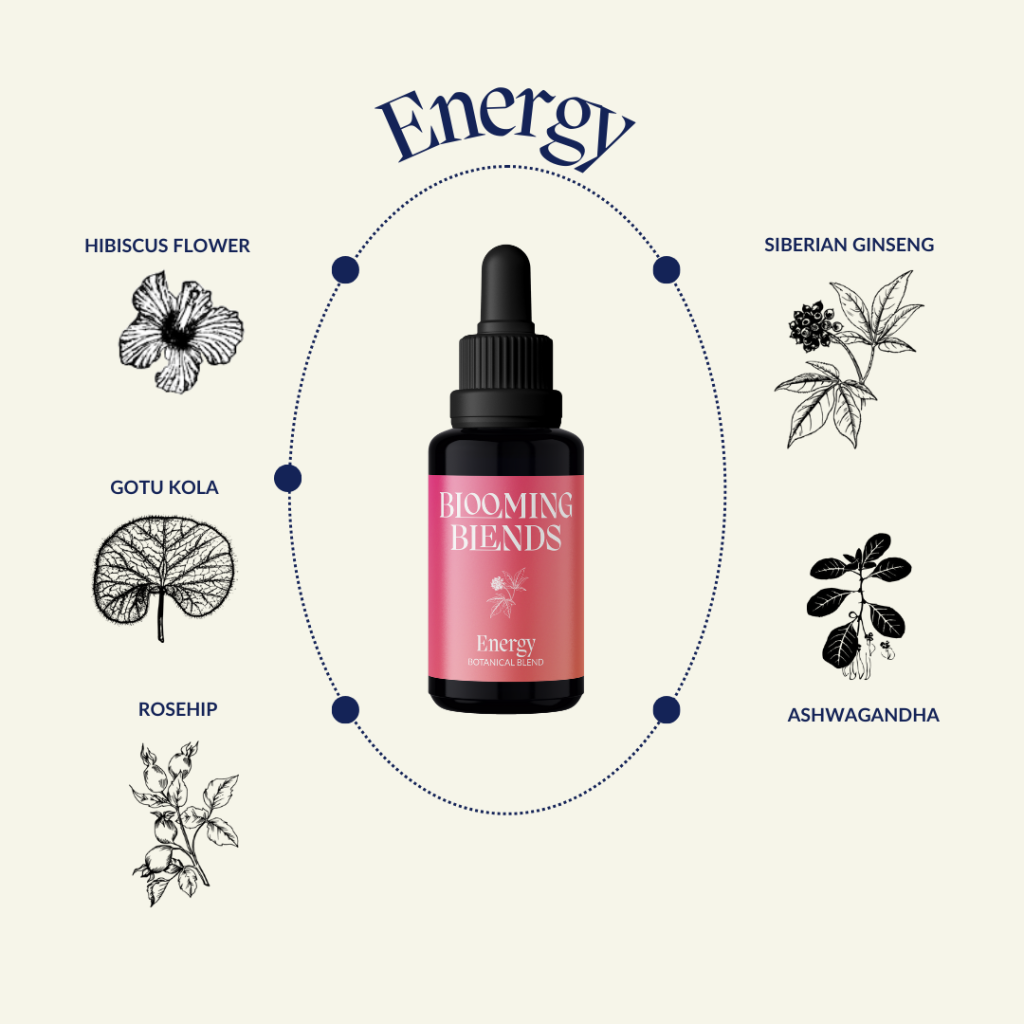 ENERGY Sleep Drops - Award Winning Alcohol Free Tincture - Guardian Angel Naturals