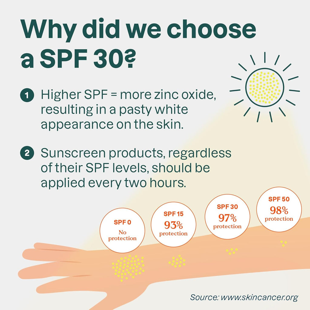 Sunly Natural Sunscreen Stick SPF30 - Orange Blossom - 60ml - Guardian Angel Naturals